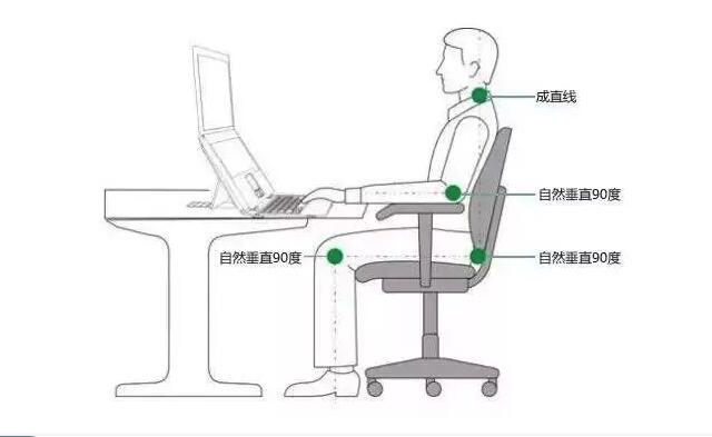 最合適的辦公桌椅高度